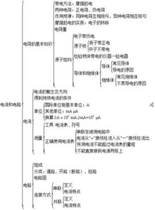 物理电路的基础知识