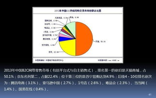 基础知识,课件,电子商务,培训
