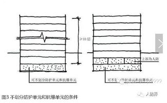 人防工程设计基础知识