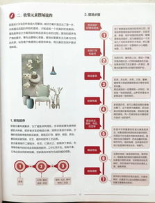 软装设计基础知识