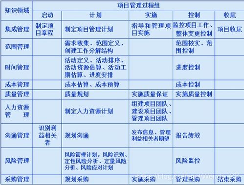 3项目管理基础知识
