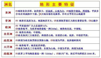 地理七级基础知识