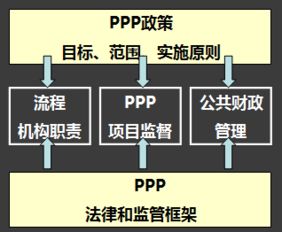 ppp财务基础知识