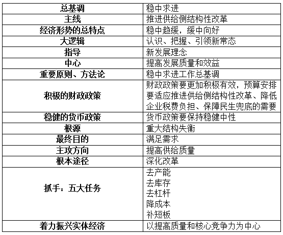基础知识,公共管理
