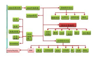 java框架需要哪些基础知识