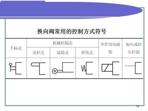 液压传动符号基础知识