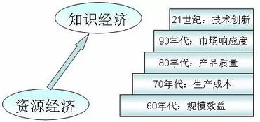 plm管理基础知识