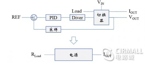 开关电源基础知识百度网盘