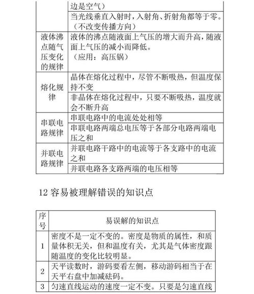 物理那些基础知识