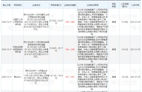 尚品宅配五金基础知识的答案