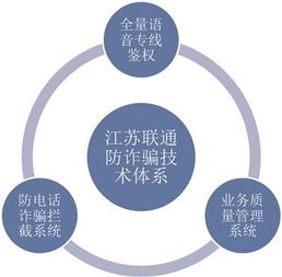 通讯诈骗基础知识
