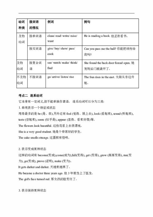 中考英语基础知识专练