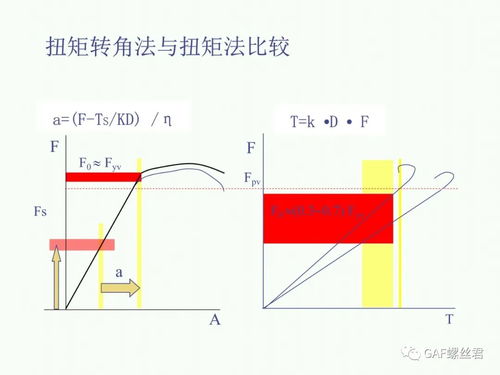 螺栓拧紧基础知识