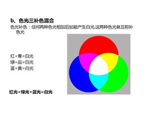 图像的色彩的基础知识