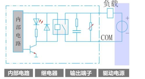 plc基础知识概要