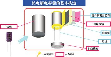 插件电容的基础知识