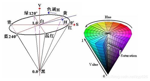 编解码数学基础知识