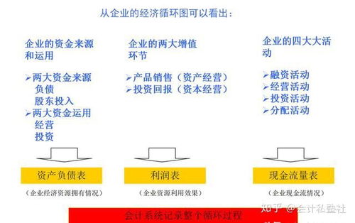 普通公司财务岗需要具备的基础知识