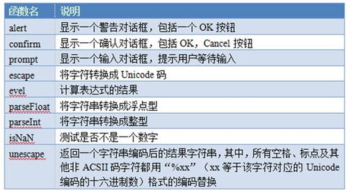 基础知识,汇总