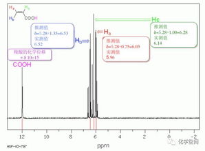 nmr图谱基础知识