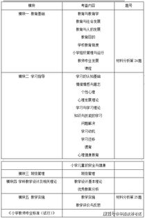 教育教学的基础知识试卷