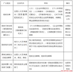 税收法律基础知识疑难点