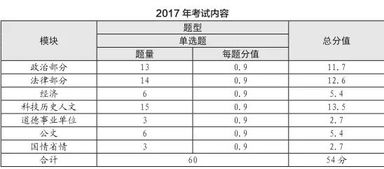 西安公共基础知识题型