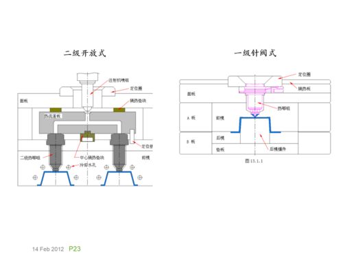 基础知识,讲解,模具,结构