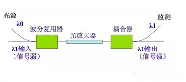 计算机网络基础知识大全,光纤网络安装基础知识,计算机网络基础知识整理大全