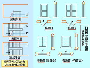 设备平面图基础知识