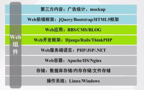 web最基础的知识