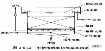 污水处理基础知识试题,污水处理化验员基础知识,污水处理基础知识培训
