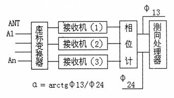 无线测向基础知识