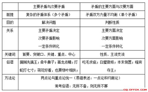 医学公共基础知识总结