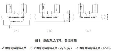 点焊的基础知识