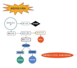 综合基础知识通用文章