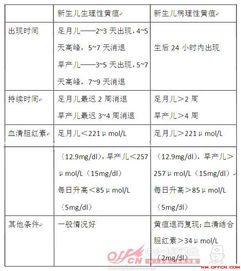 解剖学生理基础知识点