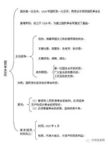七年级历史基础知识梳理,初中地理基础知识梳理,初中历史基础知识小册子