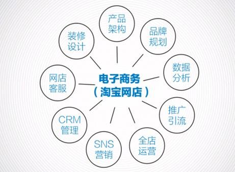 理论知识,电子技术,目标,基础