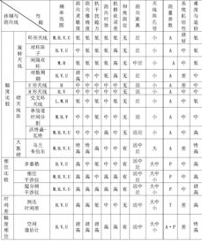 无线电测向的基础知识