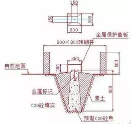 工地放线基础知识