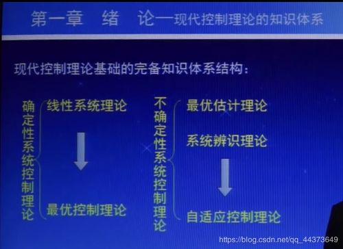 现代控制理论基础的知识体系包括
