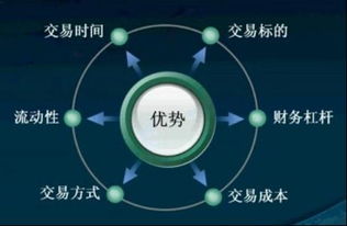交易量基础知识