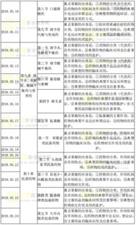 药学基础知识培训计划