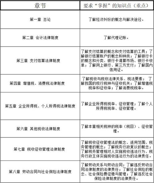 经济法基础知识期末考试卷