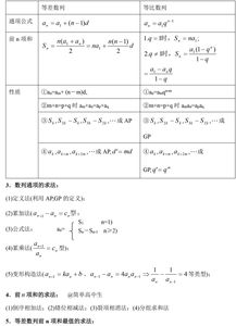 职高高一数学基础模块知识点