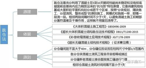 基础工程施工技术交底,地基与基础工程施工技术,基础工程施工工艺及技术