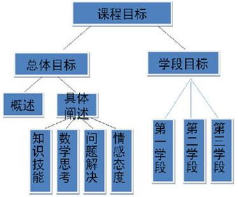 四基指的是基础知识基本技能,基础知识基本技能基本思想基本活动经验,客服基础知识及基本技能