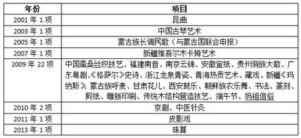 文化基础知识试题社区