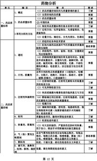 主管药师的基础知识